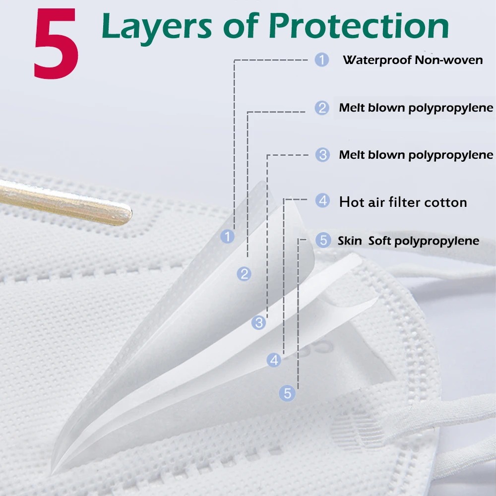100 adet Çocuk Maskesi FPP2 Si - Disposable Surgical Mask incelemesi ve fiyatı